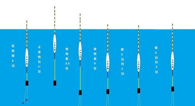 怎样调平水钓二目保证上钩轻触底