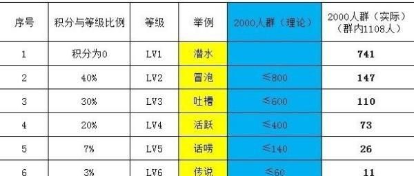 QQ空间如何开启和关闭评论审核
，请问如何隐藏所有的评论和留言？图3